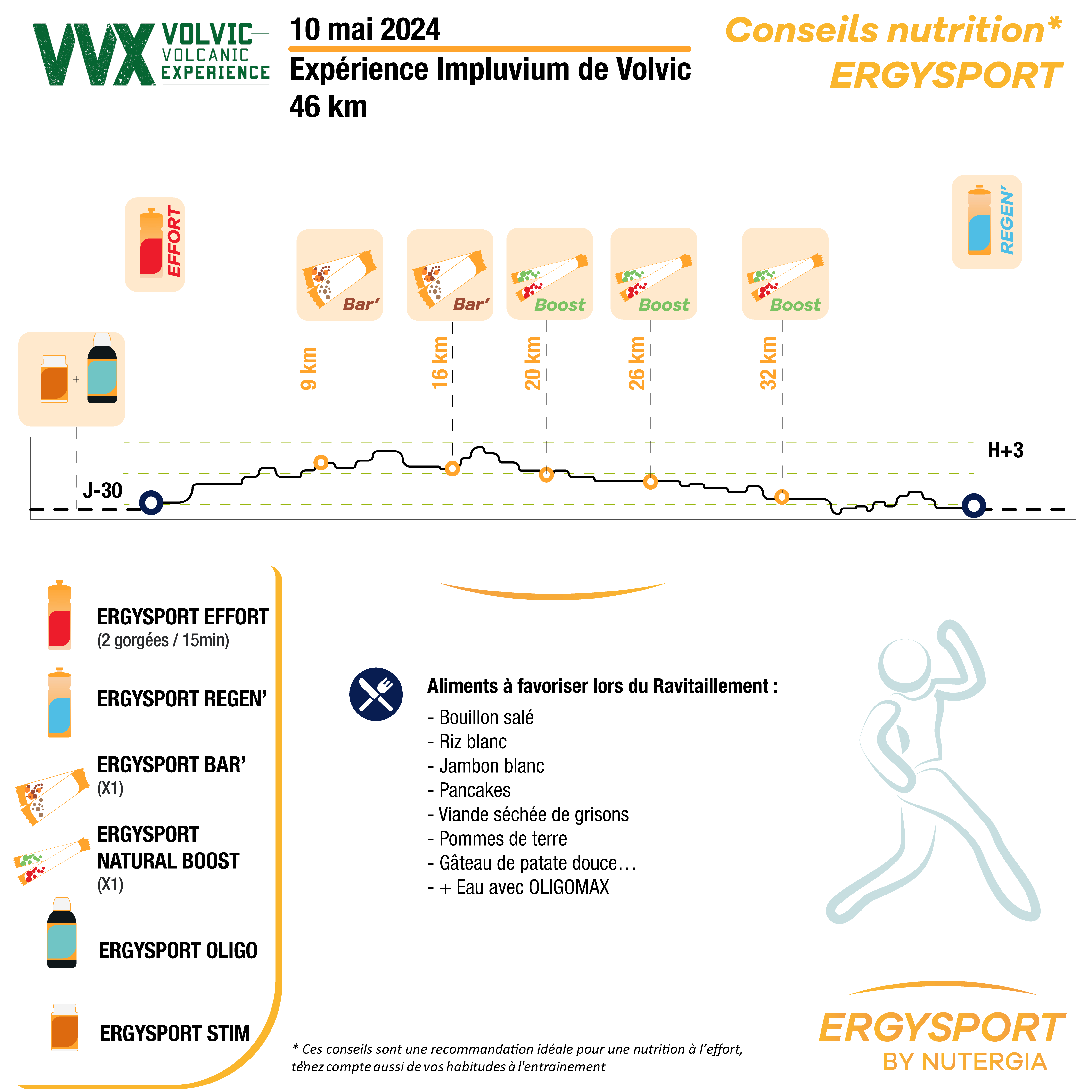 Profil de course VVX Expérience Impluvium de Volvic